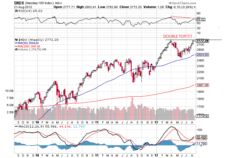 ndx 22-8-2012.png