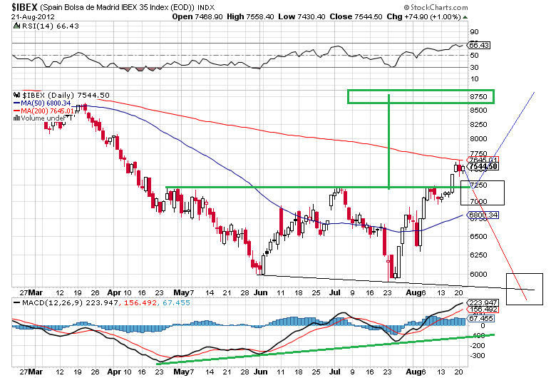 ibex 22-8-2012.png