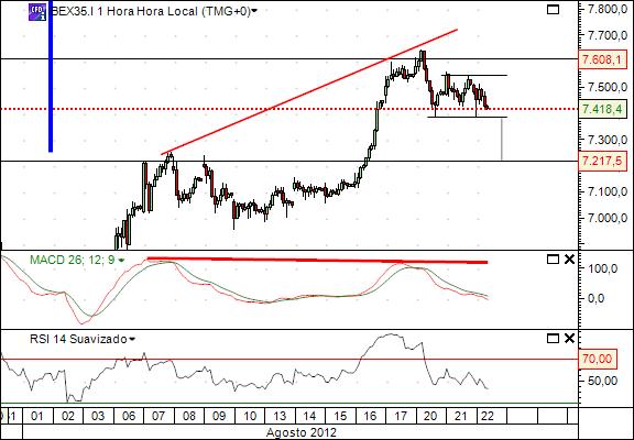 ibex 22-8-2012 2.png