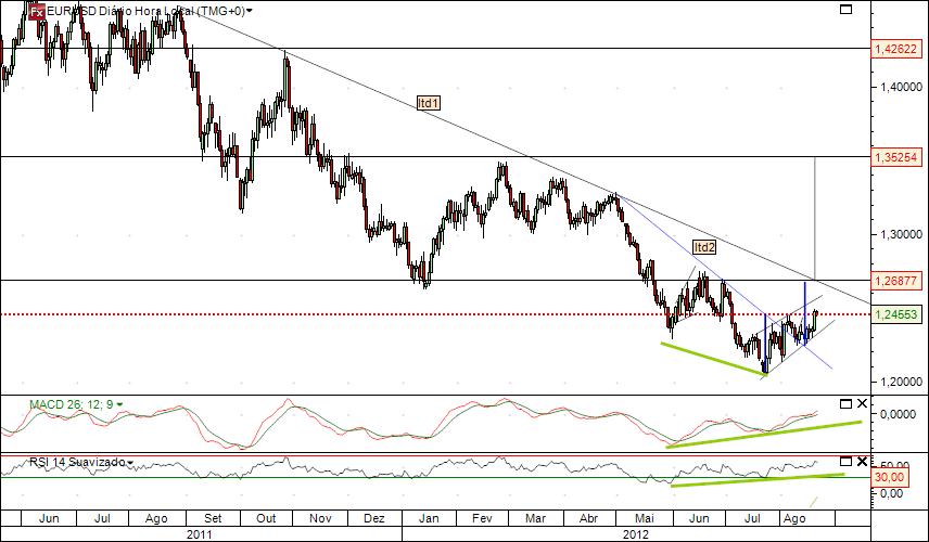eurusd 22-8-2012.jpg