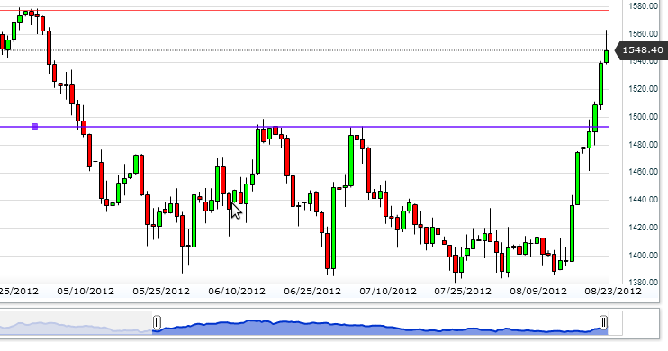 Platinum23aug2012.png