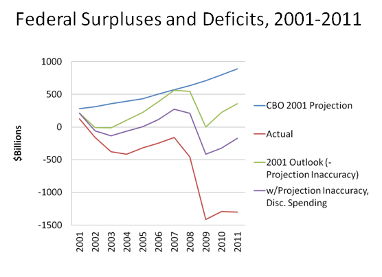 deficit3_aug_12.png