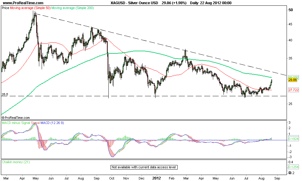 Silver Ounce USD.png
