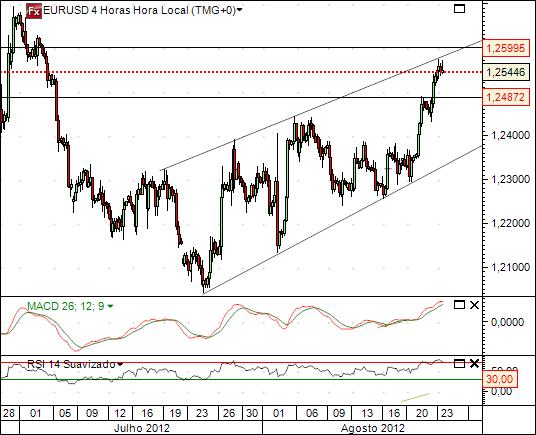eurusd 23-8-2012 3.jpg