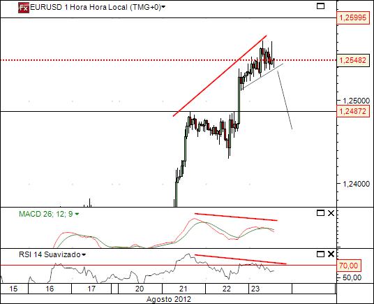 eurusd 23-8-2012 4.jpg