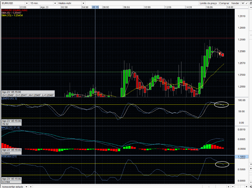 eurusd 23-8-2012.png