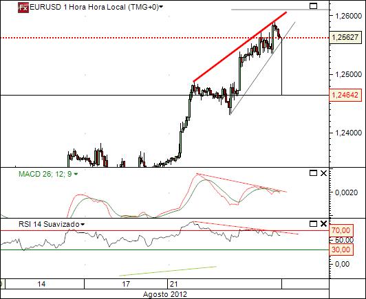 eurusd 23-8-2012 5.jpg