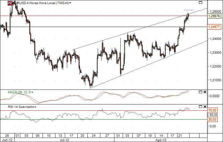eurusd 23-8-2012 6.jpg