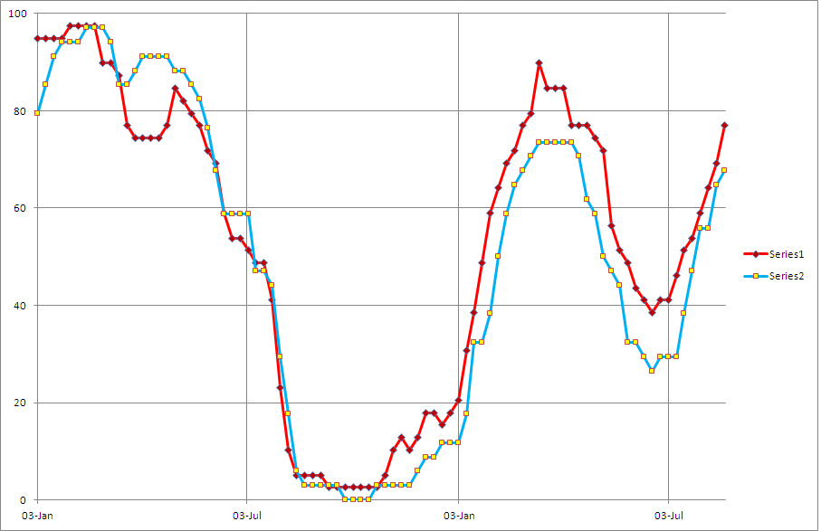 cabaz de sectores europa e zona euro 2008.PNG
