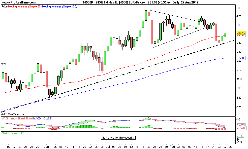 STXE TM Hea Eq [4530] EUR (Price) 2.png