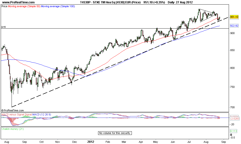 STXE TM Hea Eq [4530] EUR (Price).png