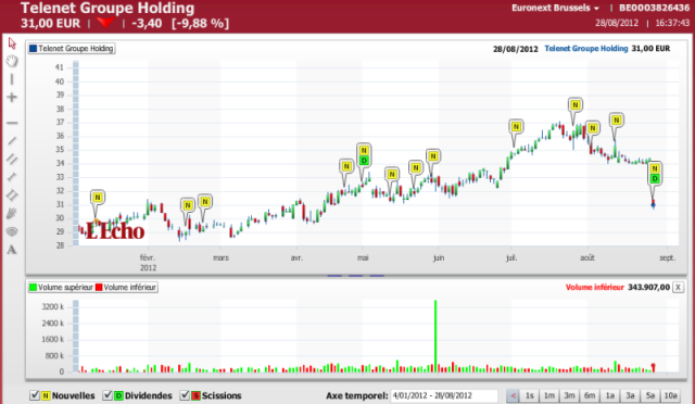 Telenet.bmp