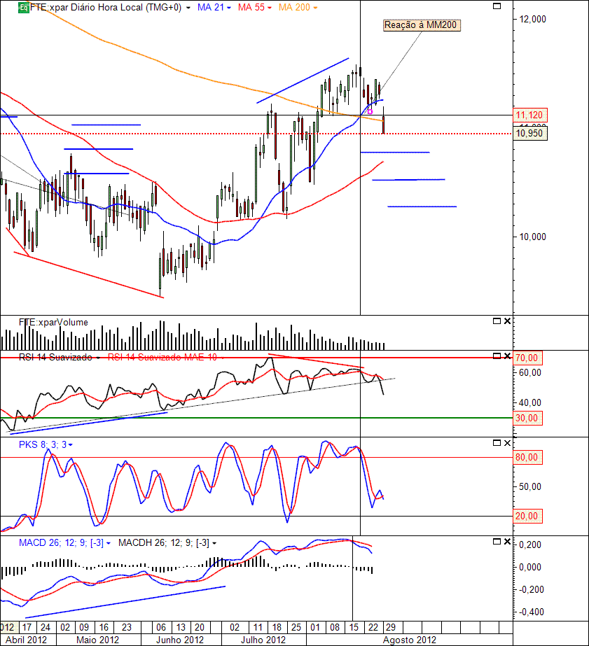 FTE 29-08-2012(D ).gif