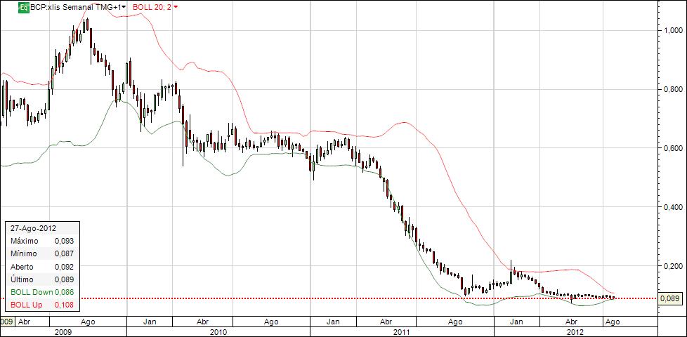 2012_08_29_BCP0_TF_Semanal.jpg