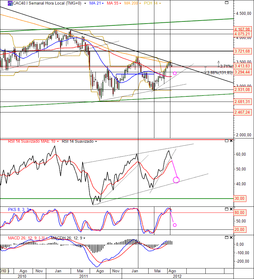 CAC40 30-08-2012(W).gif