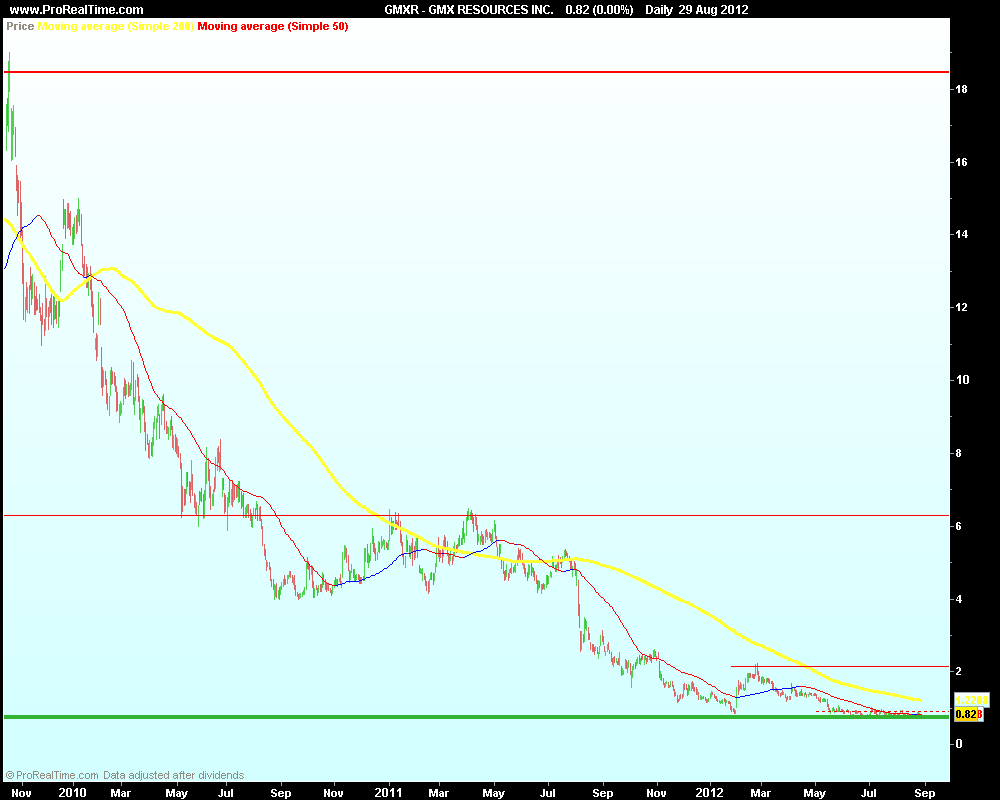 GMX RESOURCES INC2..png