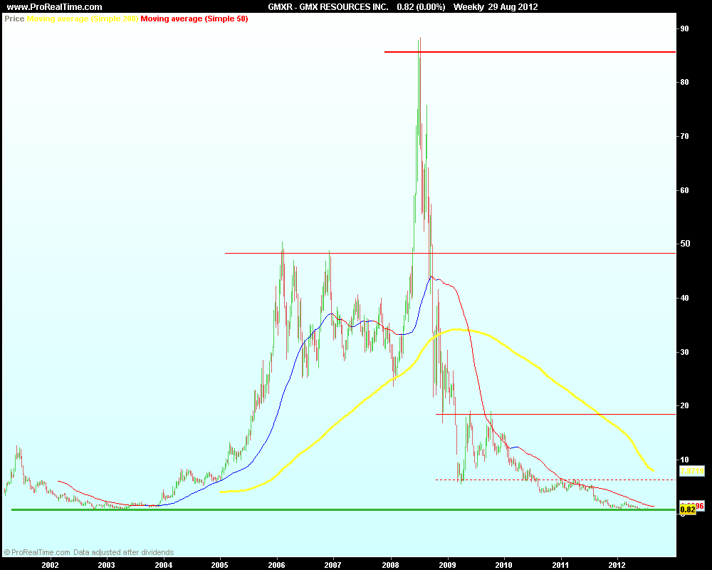 GMX RESOURCES INC..png
