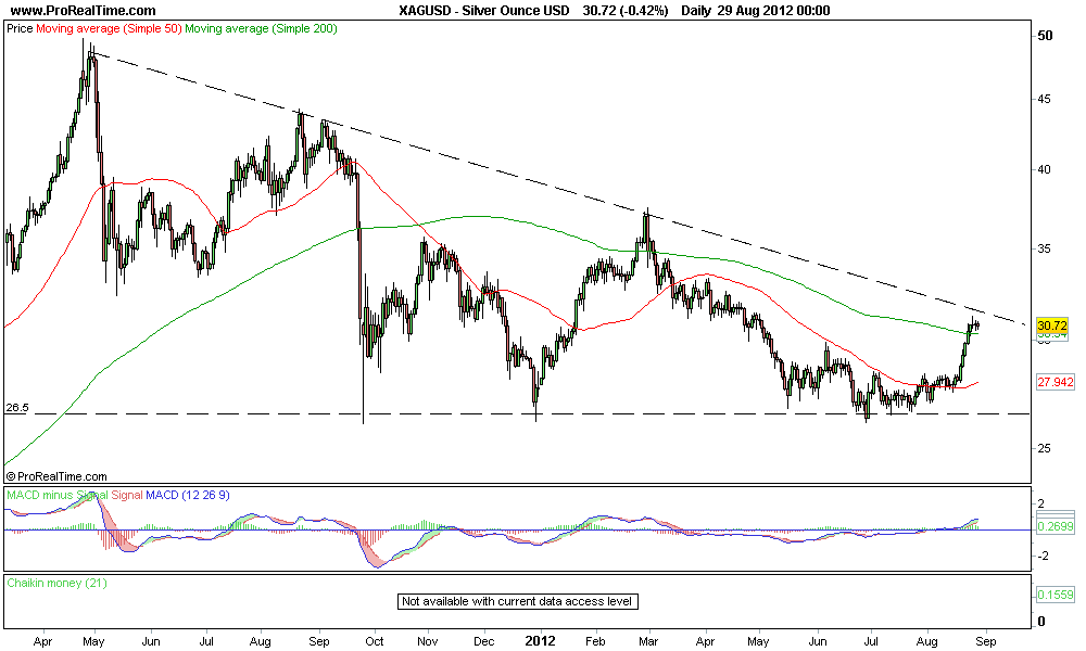 Silver Ounce USD.png