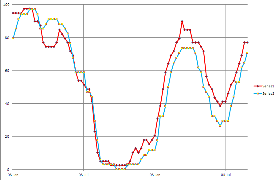 cabaz de sectores europa e euro 2708.PNG