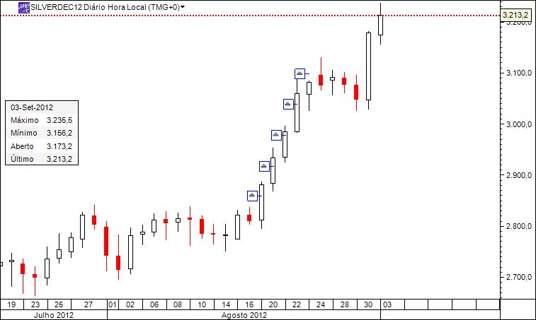 Silver_3Sep2012.jpg