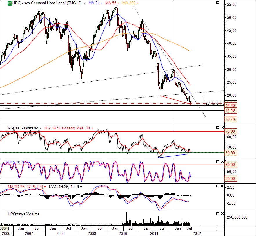 HPQ 3-09-2012(W).gif