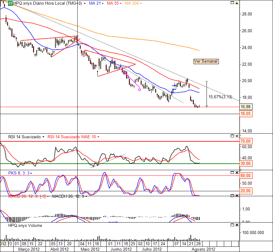 HPQ 3-09-2012(D).gif