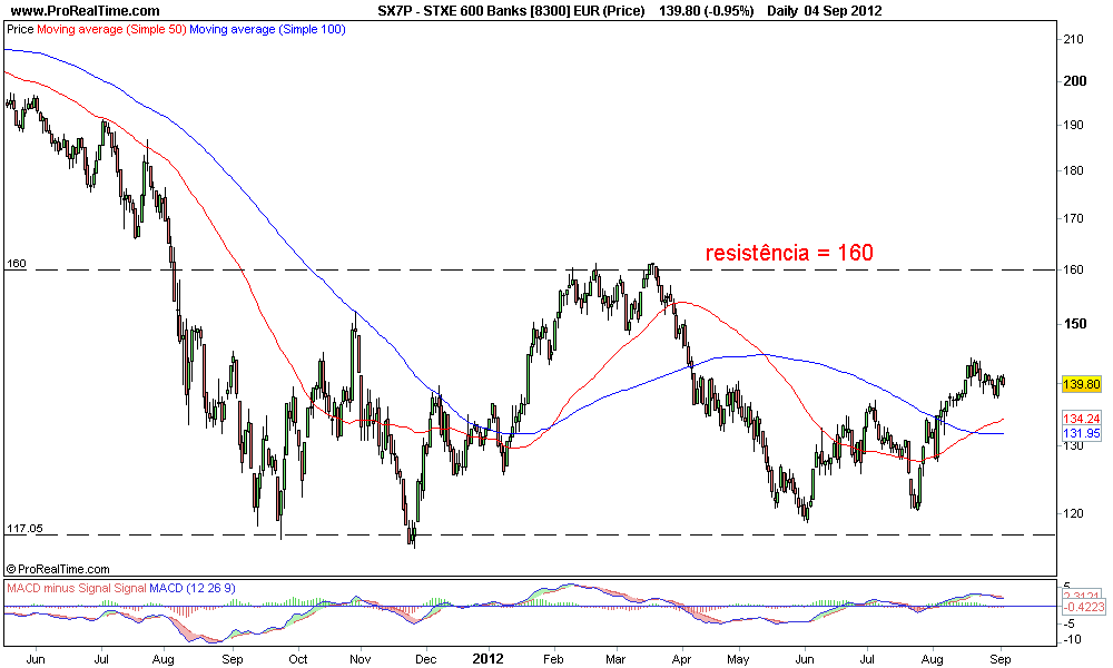 STXE 600 Banks [8300] EUR (Price).png
