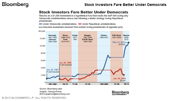 S&P presidentes.png
