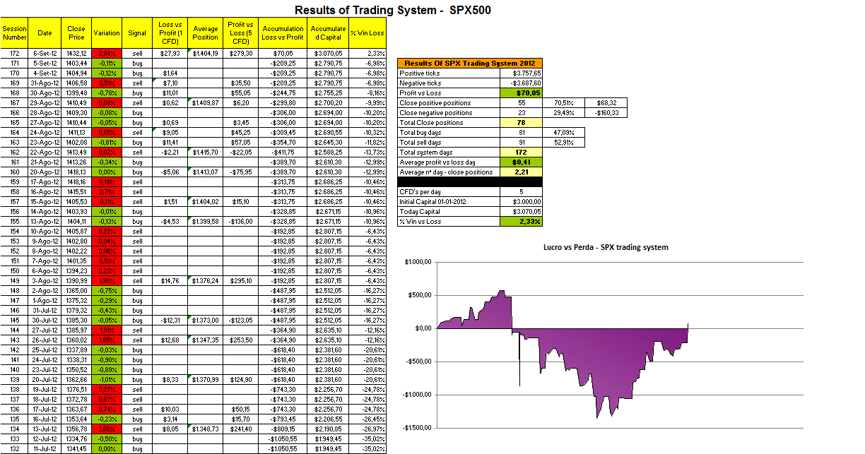 Resultados - Trading System SPX.png
