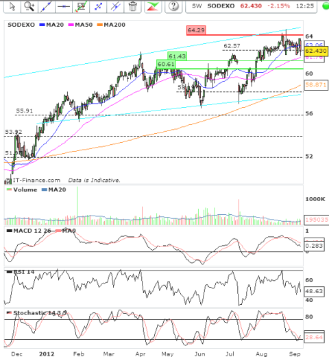 Sodexo.bmp