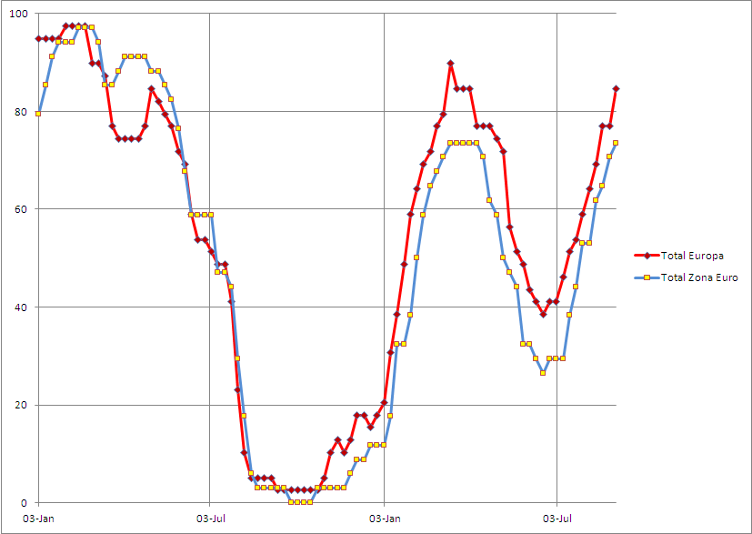 cabaz de sectores europa e euro 0309.PNG