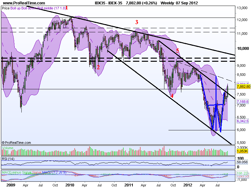 IBEX-35_weekly.png