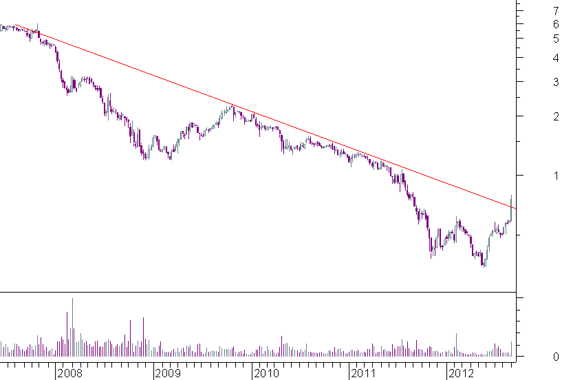 bpi semanal.png