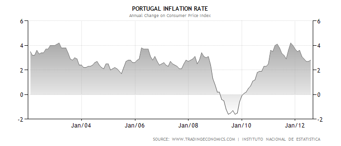 portugal-inflation-cpi.png