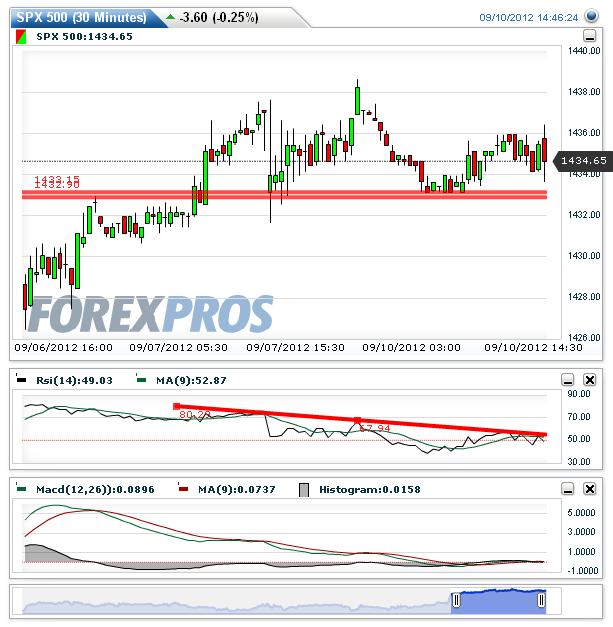 SPX 500(30 Minutes)20120910144644.png