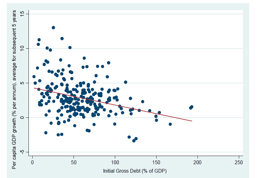 debtgrowth.png