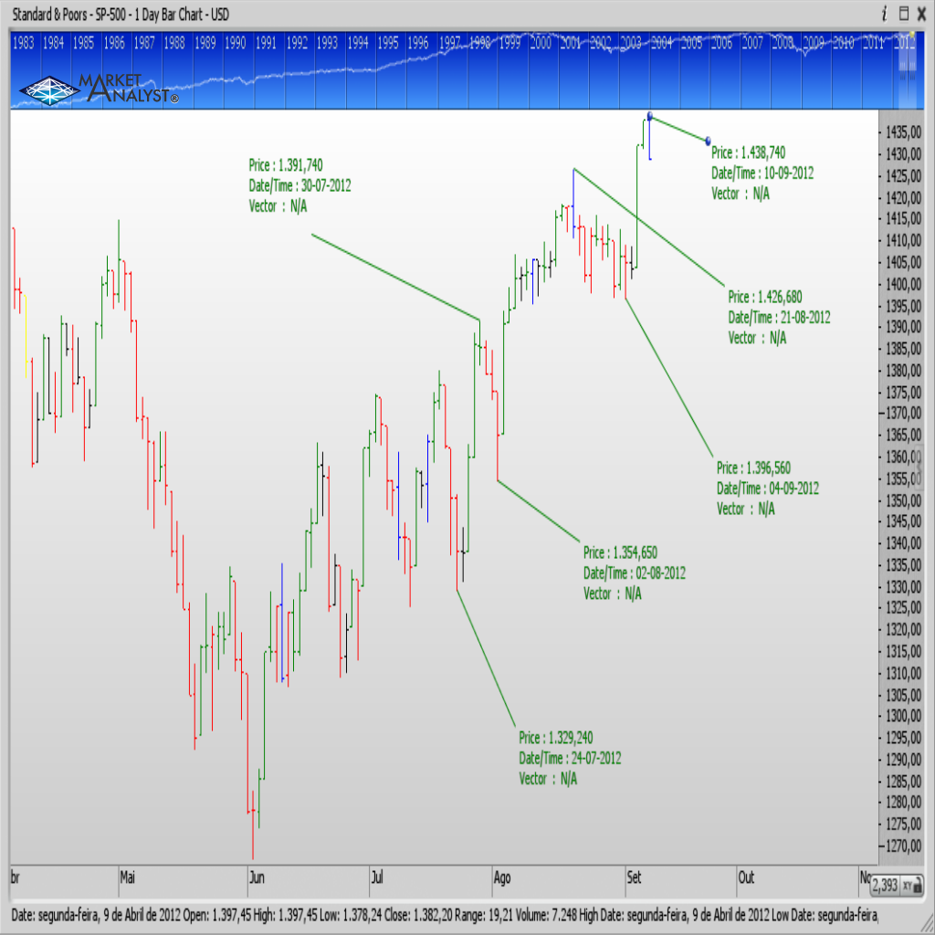 SP-500 Daily.png