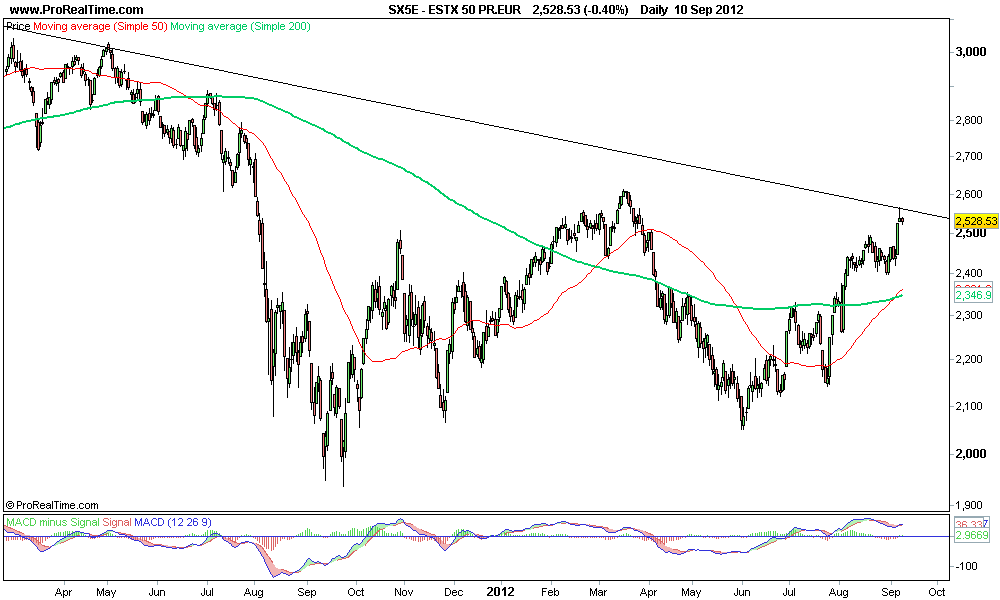 ESTX 50 PR.EUR.png