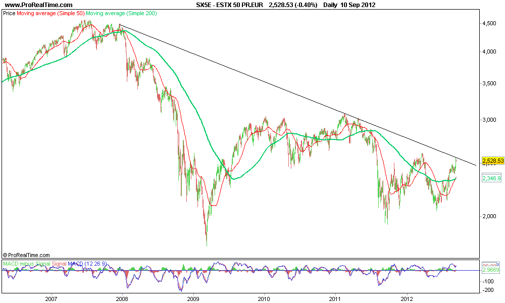 ESTX 50 PR.EUR 2.png