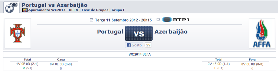 Portugal vs Azerbaijão -- Apuramento.png
