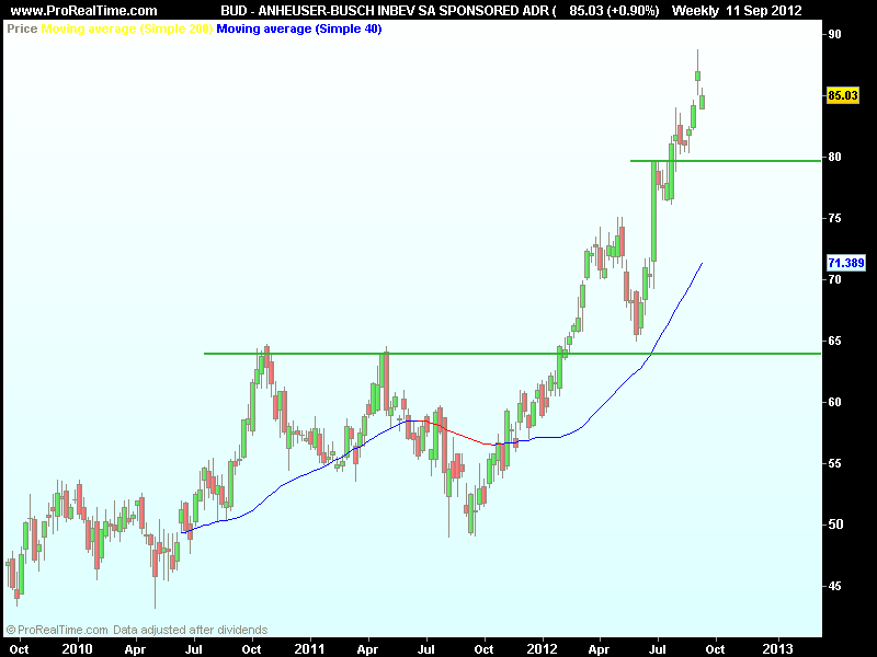 ANHEUSER-BUSCH INBEV SA SPONSORED ADR (.png