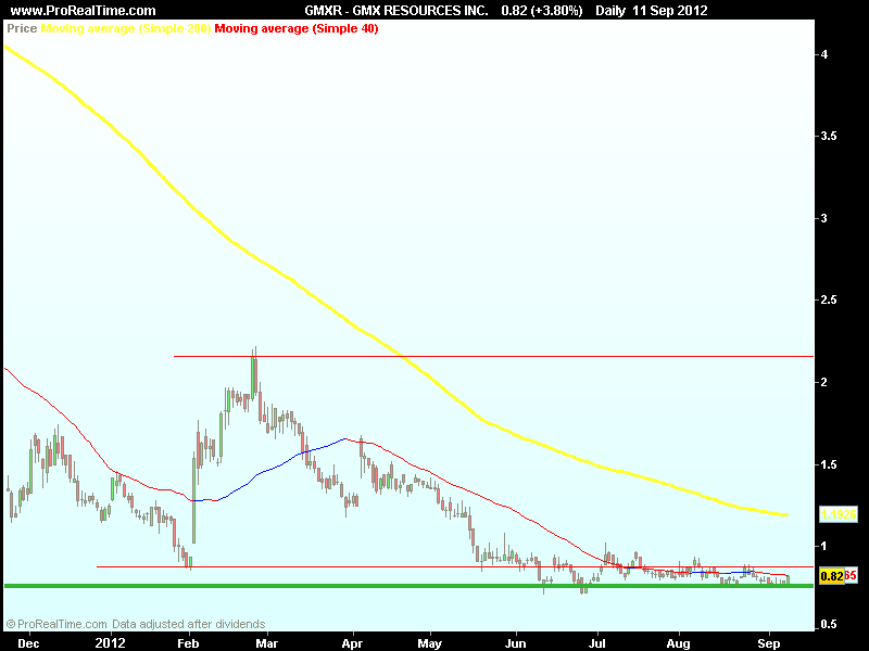 GMX RESOURCES INC..png