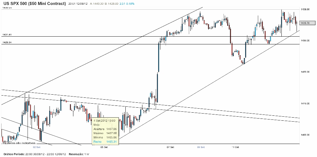 S&P 12 Set 20h50 (1024x506).jpg