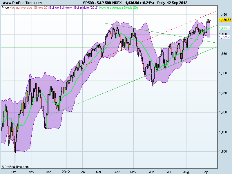 S&P 500 INDEX.png