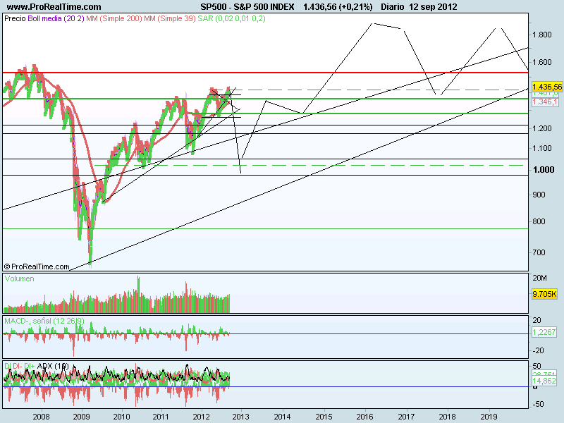 S&P 500 INDEX.png