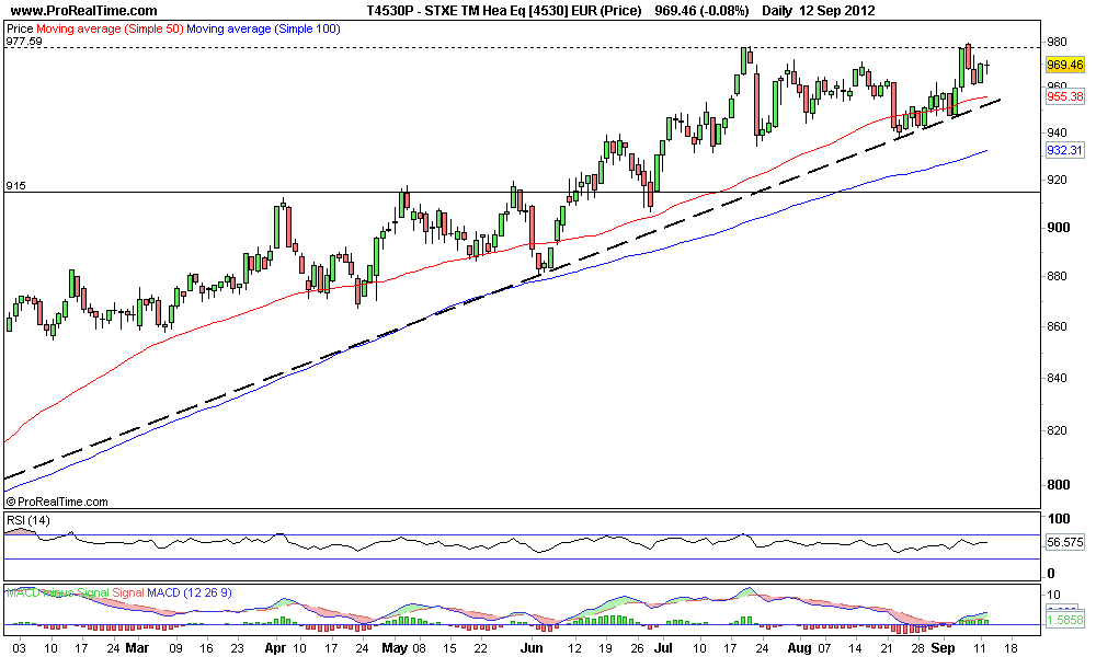STXE TM Hea Eq [4530] EUR (Price).png