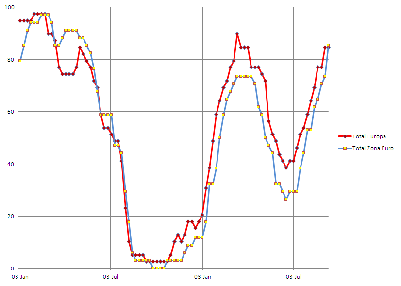 cabaz de sectores europa e euro 1009.PNG