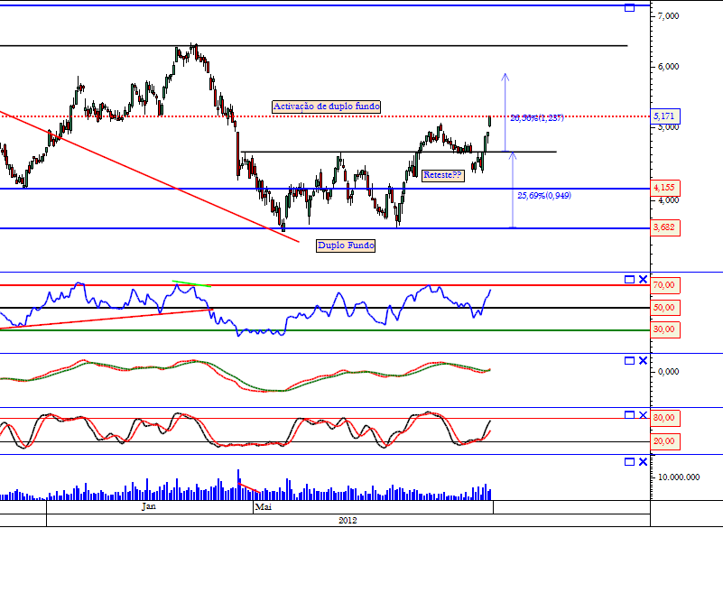 STM 14-09-2012.png