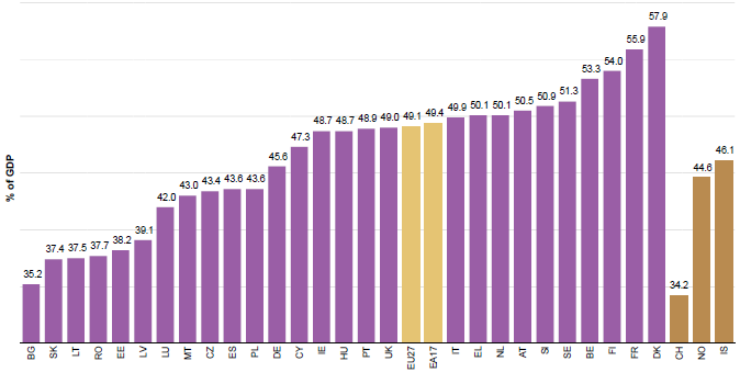 General_government_expenditure_by_country_as_a_percentage_of_GDP,_2011.png