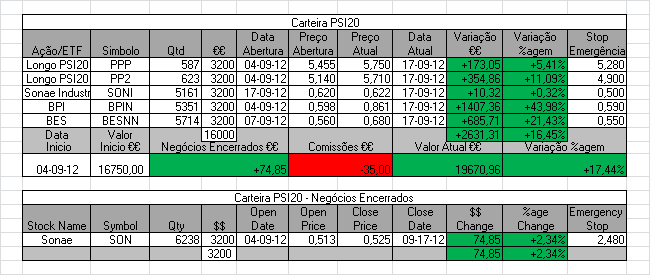 Carteira PSI20.PNG